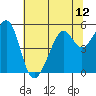 Tide chart for Yerba Buena Island, San Francisco Bay, California on 2021/07/12