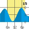 Tide chart for Yerba Buena Island, San Francisco Bay, California on 2021/07/15