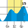 Tide chart for Yerba Buena Island, San Francisco Bay, California on 2021/09/15