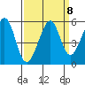 Tide chart for Yerba Buena Island, San Francisco Bay, California on 2021/09/8