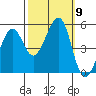 Tide chart for Yerba Buena Island, San Francisco Bay, California on 2021/10/9