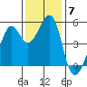 Tide chart for Yerba Buena Island, San Francisco Bay, California on 2021/12/7