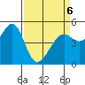 Tide chart for Yerba Buena Island, San Francisco Bay, California on 2022/04/6
