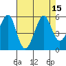 Tide chart for Yerba Buena Island, California on 2022/08/15