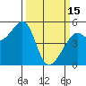 Tide chart for Yerba Buena Island, San Francisco Bay, California on 2023/03/15