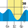 Tide chart for Yerba Buena Island, San Francisco Bay, California on 2023/03/30