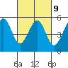 Tide chart for Yerba Buena Island, San Francisco Bay, California on 2023/03/9