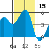 Tide chart for Yerba Buena Island, San Francisco Bay, California on 2023/11/15