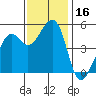 Tide chart for Yerba Buena Island, San Francisco Bay, California on 2023/11/16