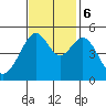 Tide chart for Yerba Buena Island, San Francisco Bay, California on 2023/11/6
