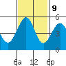 Tide chart for Yerba Buena Island, San Francisco Bay, California on 2023/11/9