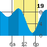 Tide chart for Yokeko Point, Dewey, Washington on 2021/03/19