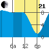Tide chart for Yokeko Point, Dewey, Washington on 2021/03/21