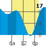 Tide chart for Yokeko Point, Dewey, Washington on 2021/04/17