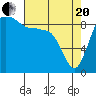 Tide chart for Yokeko Point, Dewey, Washington on 2021/04/20