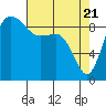 Tide chart for Yokeko Point, Dewey, Washington on 2021/04/21