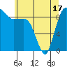 Tide chart for Yokeko Point, Dewey, Washington on 2021/05/17
