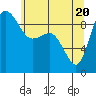 Tide chart for Yokeko Point, Dewey, Washington on 2021/05/20