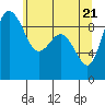 Tide chart for Yokeko Point, Dewey, Washington on 2021/05/21