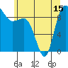 Tide chart for Yokeko Point, Dewey, Washington on 2021/06/15