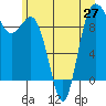 Tide chart for Yokeko Point, Dewey, Washington on 2021/06/27