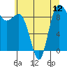 Tide chart for Yokeko Point, Dewey, Washington on 2021/07/12