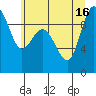 Tide chart for Yokeko Point, Dewey, Washington on 2021/07/16
