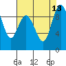 Tide chart for Yokeko Point, Dewey, Washington on 2021/08/13
