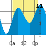 Tide chart for Yokeko Point, Dewey, Washington on 2021/09/11