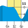 Tide chart for Yokeko Point, Dewey, Washington on 2022/03/11