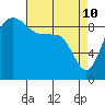 Tide chart for Yokeko Point, Dewey, Washington on 2022/04/10