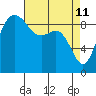 Tide chart for Yokeko Point, Dewey, Washington on 2022/04/11