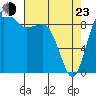 Tide chart for Yokeko Point, Dewey, Washington on 2022/04/23