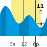 Tide chart for Yokeko Point, Dewey, Washington on 2022/05/11