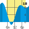 Tide chart for Deception Pass (Yokeko Point), Washington on 2022/07/10
