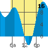 Tide chart for Deception Pass (Yokeko Point), Washington on 2022/07/16