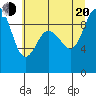 Tide chart for Deception Pass (Yokeko Point), Washington on 2022/07/20
