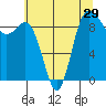 Tide chart for Deception Pass (Yokeko Point), Washington on 2022/07/29