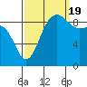 Tide chart for Yokeko Point, Dewey, Washington on 2022/09/19