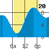 Tide chart for Yokeko Point, Dewey, Washington on 2022/09/20