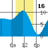 Tide chart for Yokeko Point, Dewey, Washington on 2023/01/16