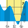 Tide chart for Yokeko Point, Dewey, Washington on 2023/07/7