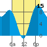 Tide chart for Yokeko Point, Dewey, Washington on 2023/08/15