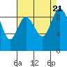 Tide chart for Yokeko Point, Dewey, Washington on 2023/08/21