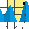 Tide chart for Yokeko Point, Dewey, Washington on 2023/08/5