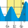 Tide chart for Yokeko Point, Dewey, Washington on 2023/08/6