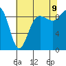 Tide chart for Yokeko Point, Dewey, Washington on 2023/08/9