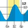 Tide chart for Yoman Point, Anderson Island, Balch Passage, Washington on 2021/11/12
