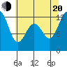 Tide chart for Yoman Point, Anderson Island, Balch Passage, Washington on 2022/07/20