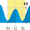 Tide chart for Yonges Island, Wadmalaw River, South Carolina on 2021/05/15
